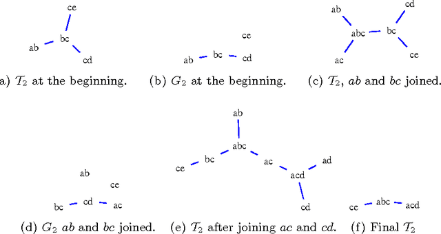 Figure 3 for Decomposable Families of Itemsets