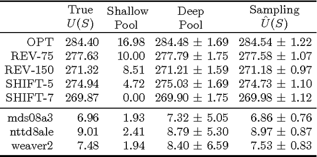 Figure 3 for Unbiased Comparative Evaluation of Ranking Functions