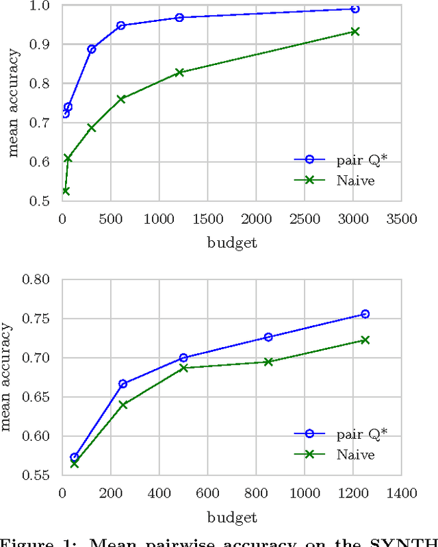 Figure 2 for Unbiased Comparative Evaluation of Ranking Functions