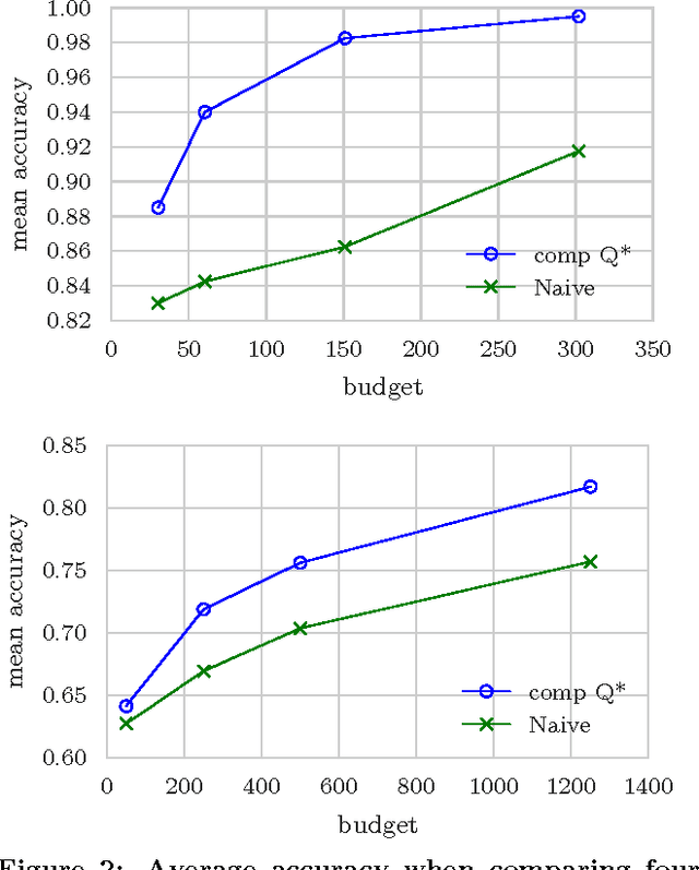 Figure 4 for Unbiased Comparative Evaluation of Ranking Functions