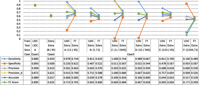 Figure 3 for Re-thinking and Re-labeling LIDC-IDRI for Robust Pulmonary Cancer Prediction