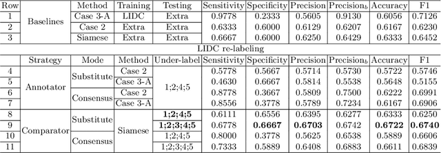 Figure 2 for Re-thinking and Re-labeling LIDC-IDRI for Robust Pulmonary Cancer Prediction