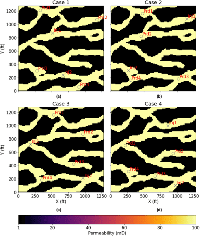 Figure 4 for Physics-Informed Graph Neural Network for Spatial-temporal Production Forecasting