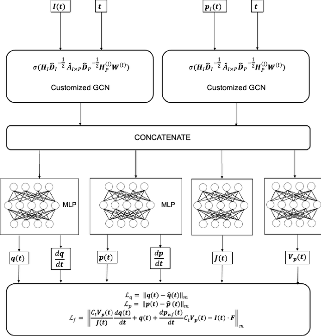 Figure 3 for Physics-Informed Graph Neural Network for Spatial-temporal Production Forecasting