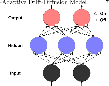 Figure 4 for Latent Time-Adaptive Drift-Diffusion Model