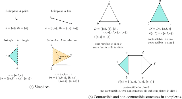 Figure 2 for Dory: Overcoming Barriers to Computing Persistent Homology