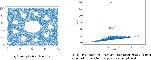 Figure 4 for Dory: Overcoming Barriers to Computing Persistent Homology