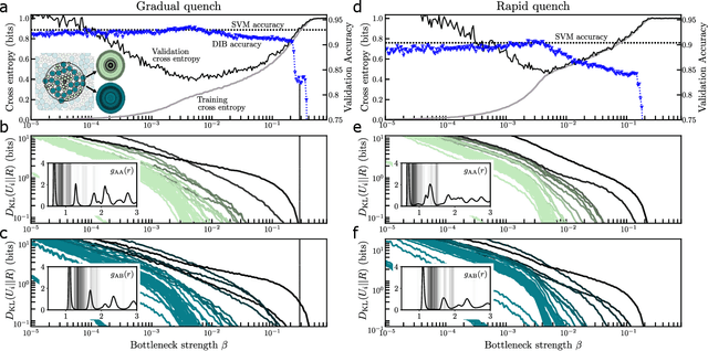 Figure 4 for The Distributed Information Bottleneck reveals the explanatory structure of complex systems