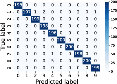 Figure 4 for On the Evaluation of User Privacy in Deep Neural Networks using Timing Side Channel