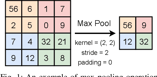 Figure 1 for On the Evaluation of User Privacy in Deep Neural Networks using Timing Side Channel