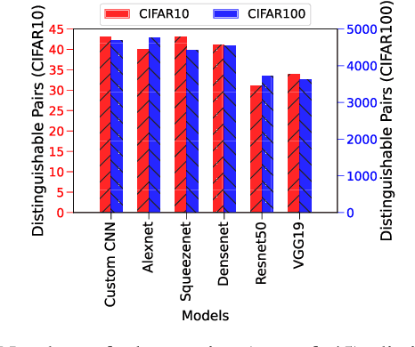 Figure 2 for On the Evaluation of User Privacy in Deep Neural Networks using Timing Side Channel