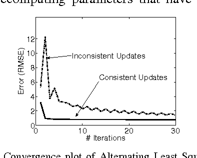 Figure 2 for GraphLab: A Distributed Framework for Machine Learning in the Cloud