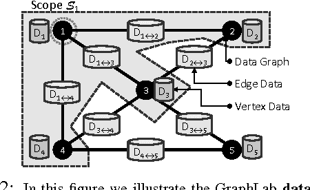 Figure 3 for GraphLab: A Distributed Framework for Machine Learning in the Cloud