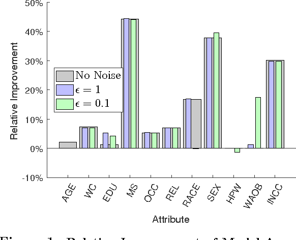 Figure 1 for Plausible Deniability for Privacy-Preserving Data Synthesis