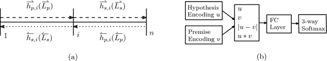 Figure 1 for SufiSent - Universal Sentence Representations Using Suffix Encodings