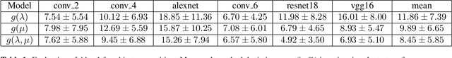Figure 2 for Computing the Testing Error without a Testing Set