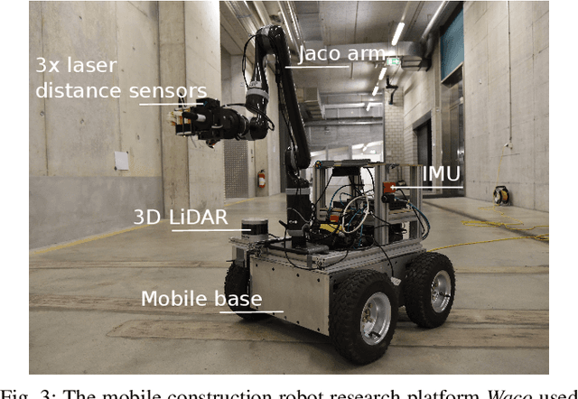 Figure 3 for A Fully-Integrated Sensing and Control System for High-Accuracy Mobile Robotic Building Construction