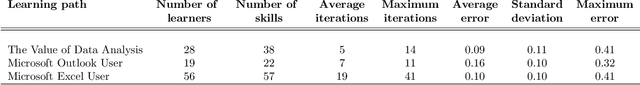Figure 2 for Knowledge State Networks for Effective Skill Assessment in Atomic Learning