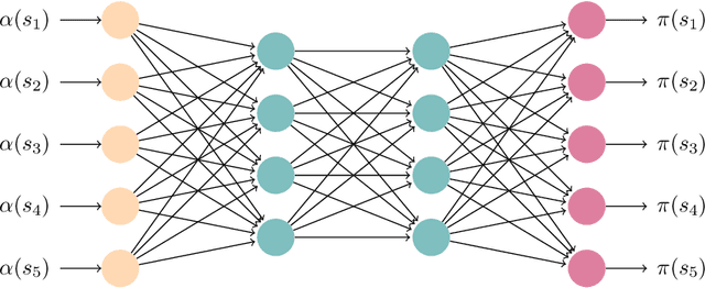 Figure 3 for Knowledge State Networks for Effective Skill Assessment in Atomic Learning