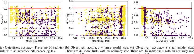 Figure 4 for Efficient Multi-objective Evolutionary 3D Neural Architecture Search for COVID-19 Detection with Chest CT Scans