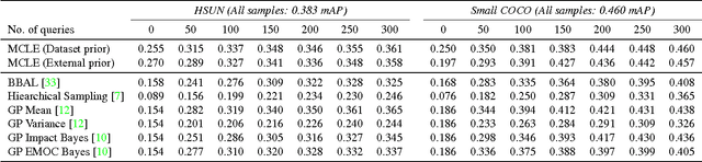 Figure 2 for Active Transfer Learning with Zero-Shot Priors: Reusing Past Datasets for Future Tasks