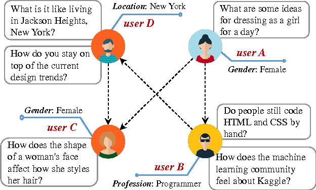 Figure 1 for A General Framework for Content-enhanced Network Representation Learning