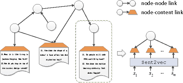 Figure 3 for A General Framework for Content-enhanced Network Representation Learning