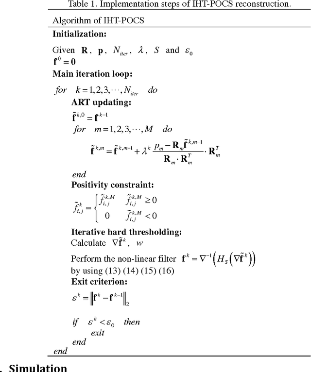 Figure 1 for Image reconstruction from few views by L0-norm optimization