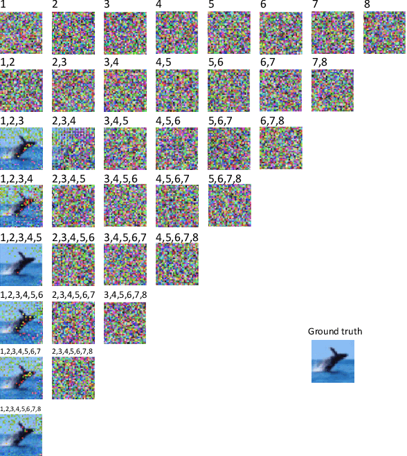 Figure 2 for Layer-wise Characterization of Latent Information Leakage in Federated Learning