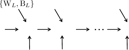Figure 1 for Layer-wise Characterization of Latent Information Leakage in Federated Learning