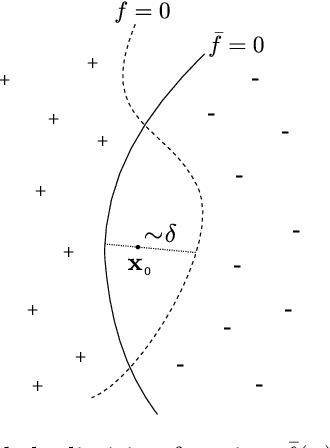 Figure 3 for Scaling description of generalization with number of parameters in deep learning