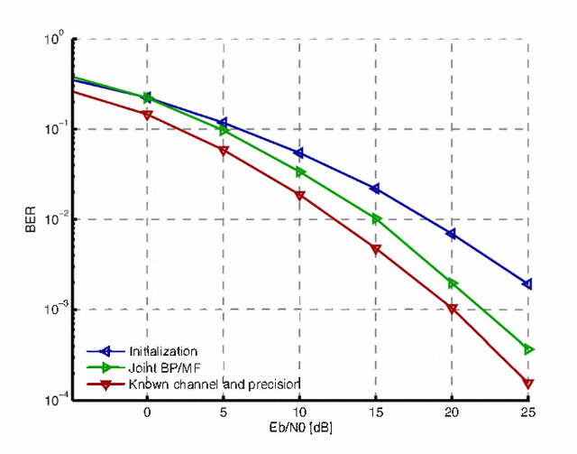 Figure 1 for Merging Belief Propagation and the Mean Field Approximation: A Free Energy Approach
