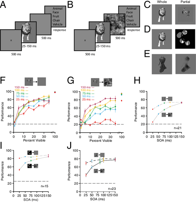Figure 1 for Recurrent computations for visual pattern completion