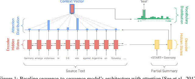 Figure 1 for Neural Abstractive Text Summarization and Fake News Detection
