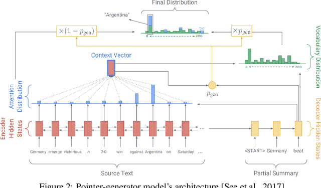 Figure 3 for Neural Abstractive Text Summarization and Fake News Detection