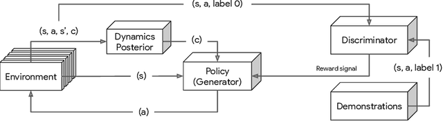 Figure 1 for ADAIL: Adaptive Adversarial Imitation Learning