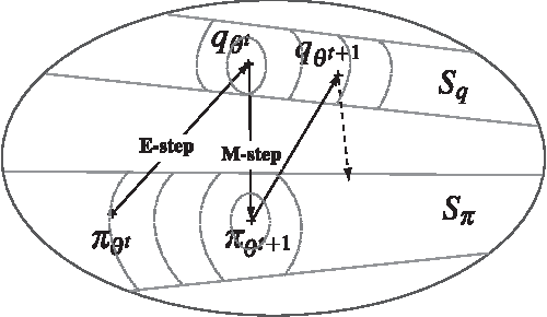 Figure 2 for Theoretical foundation for CMA-ES from information geometric perspective