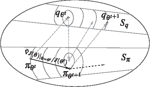Figure 3 for Theoretical foundation for CMA-ES from information geometric perspective