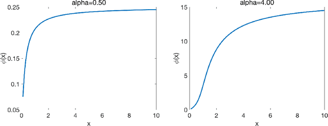 Figure 2 for One-shot distributed ridge regression in high dimensions