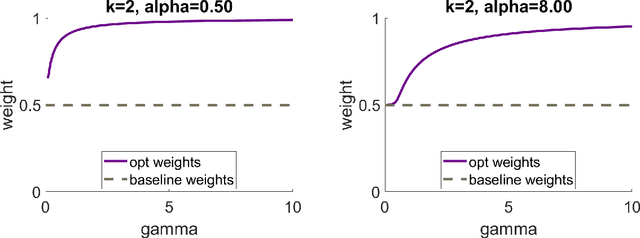 Figure 4 for One-shot distributed ridge regression in high dimensions