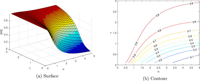 Figure 1 for One-shot distributed ridge regression in high dimensions