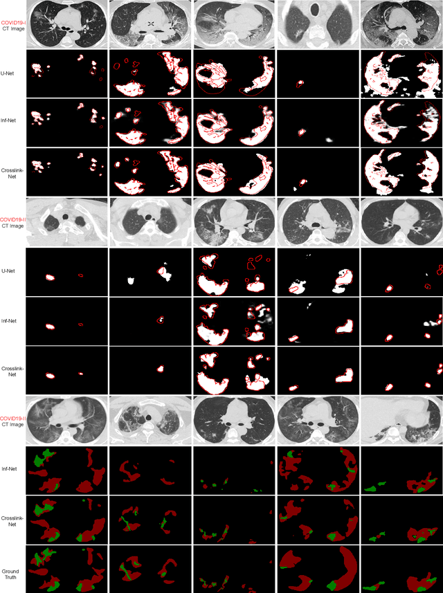 Figure 3 for Crosslink-Net: Double-branch Encoder Segmentation Network via Fusing Vertical and Horizontal Convolutions