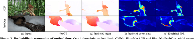 Figure 3 for Lightweight Probabilistic Deep Networks