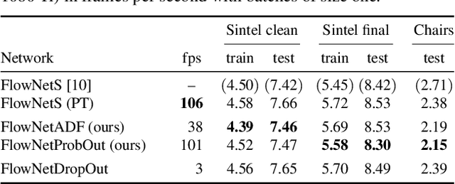 Figure 2 for Lightweight Probabilistic Deep Networks