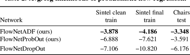 Figure 4 for Lightweight Probabilistic Deep Networks