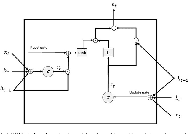 Figure 3 for Oversampling Log Messages Using a Sequence Generative Adversarial Network for Anomaly Detection and Classification