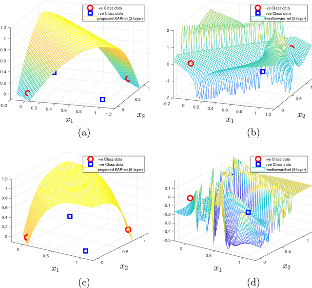 Figure 3 for Gradient-Free Learning Based on the Kernel and the Range Space