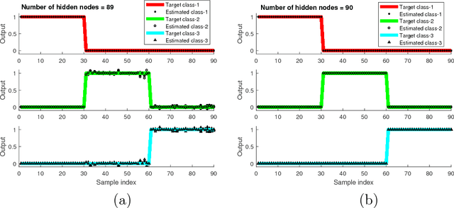 Figure 4 for Gradient-Free Learning Based on the Kernel and the Range Space