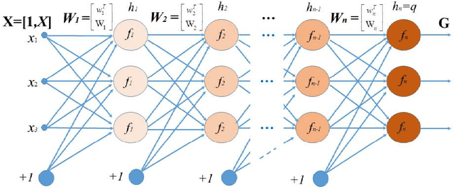 Figure 1 for Gradient-Free Learning Based on the Kernel and the Range Space