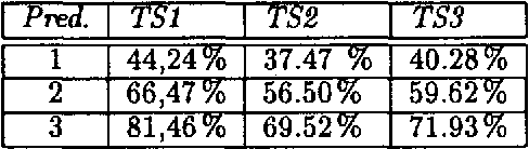 Figure 2 for Utilizing Statistical Dialogue Act Processing in Verbmobil